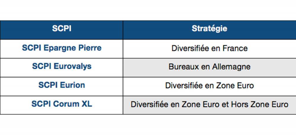 Pourquoi acheter des SCPI pour sauver votre retraite