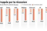 Zone euro: chute record du PIB, reprise lente annonc&eacute;e