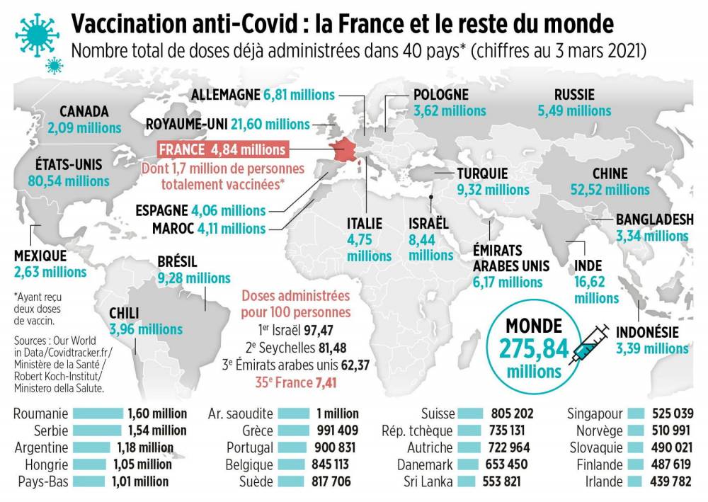 Santé et vaccination en Turquie