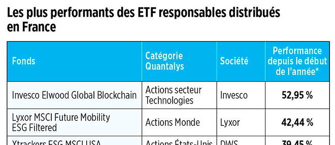 Bourse : comment investir responsable avec des ETF
