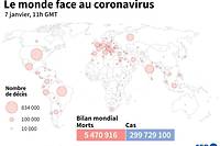 Covid-19: les infections continuent de flamber dans le monde, pas les d&eacute;c&egrave;s