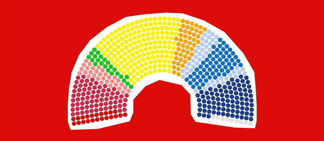 La nouvelle Assemblee nationale est divisee en dix groupes politiques.

