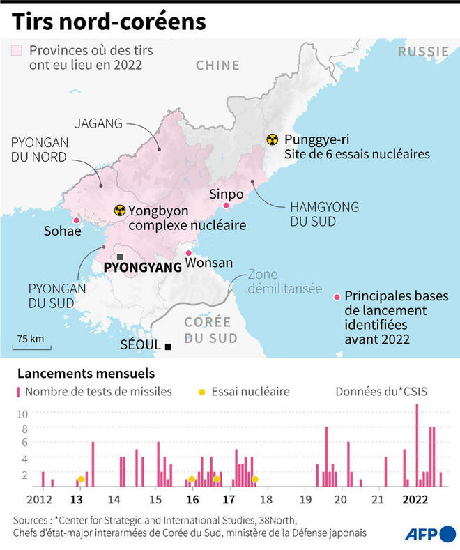 Corée du Nord - Actualités et infos : Politique, économie, le régime  communiste, Kim Jong-un, rapports internationaux - Actualité, infos et  vidéos en direct