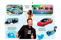Elon Musk chez Twitter&nbsp;: les surprises ne font que commencer
