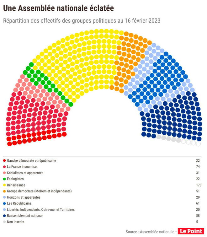 Pourquoi La Motion De Censure Du RN A Peu De Chances D’être Adoptée