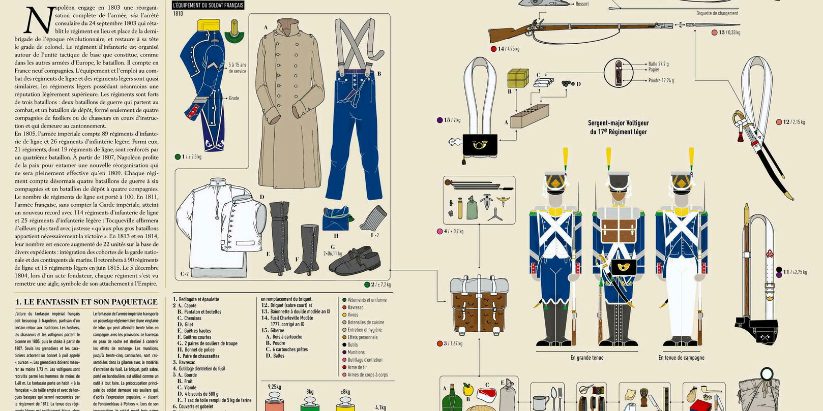 « Infographie de l’Empire napoléonien » : quand les datas font l’histoire