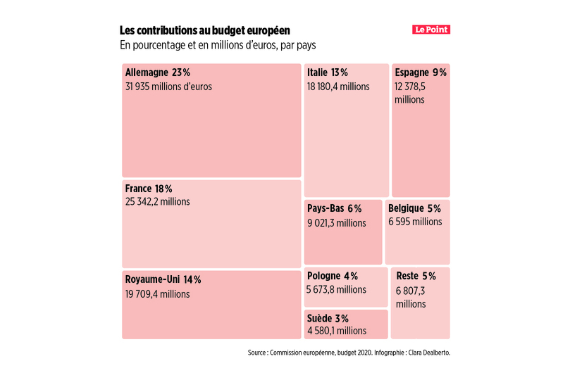 Le chiffre de la semaine : 211.6 millions $, le budget colossal de