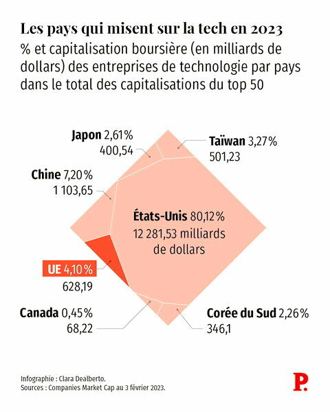 L'Union européenne face à la consommation électrique des data centers