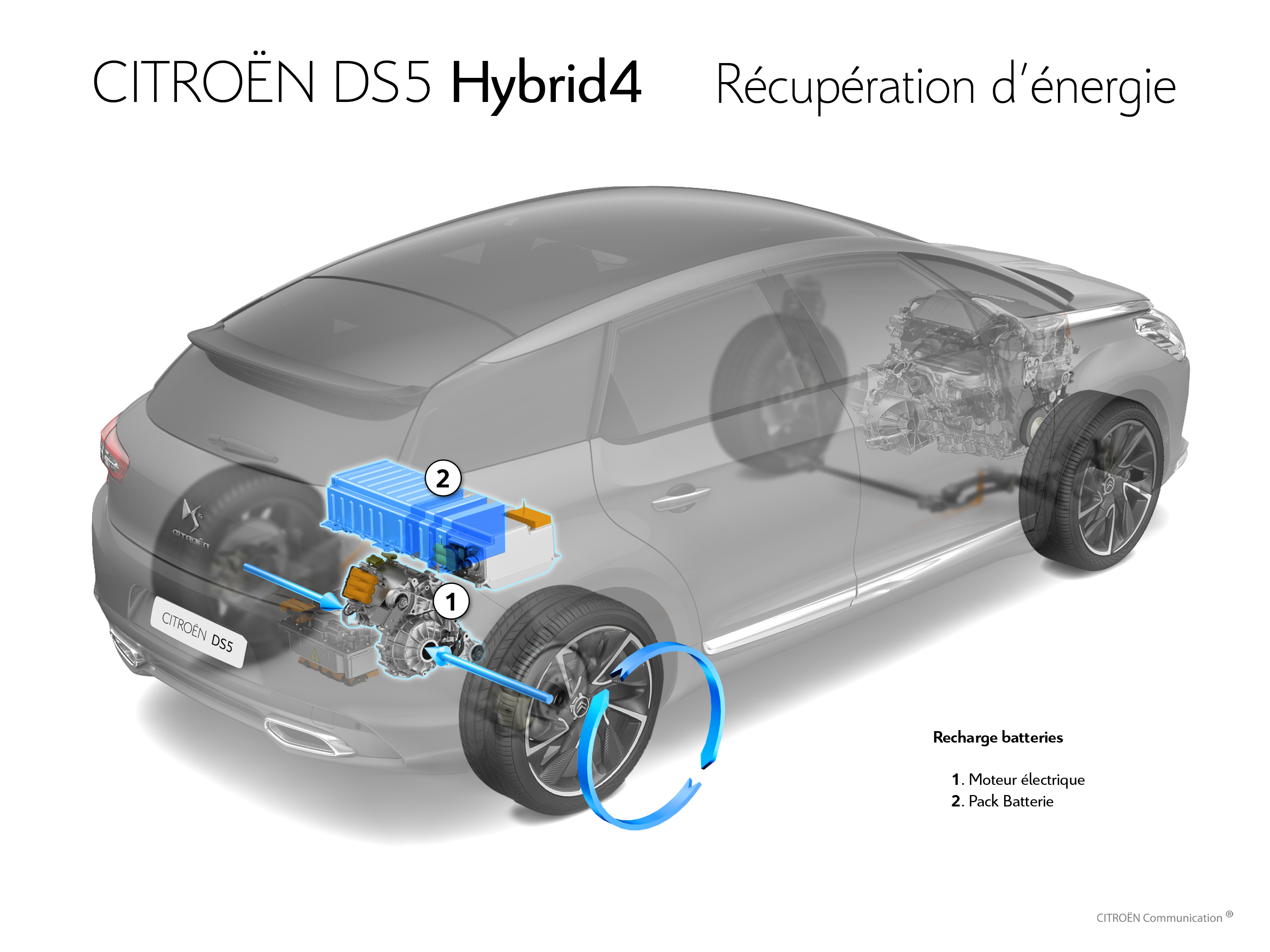 Citroën DS5 en récupération d'énergie