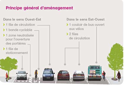 Urbanisme – Les Grands boulevards parisiens redeviennent à double sens